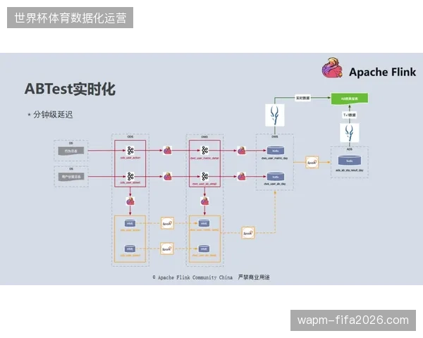 洛杉矶SoFi体育场基于数字水印技术即时拦截场内非法流媒体回传 洛杉矶SoFi体育场基于数字水印技术即时拦截场内非法流媒体回传